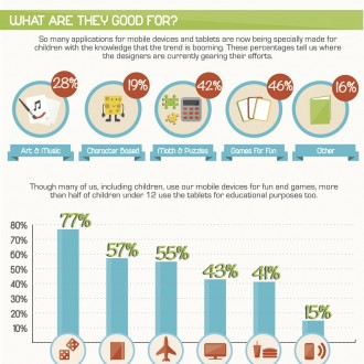 Kids and the Mobile Technology Takeover – Infographic
