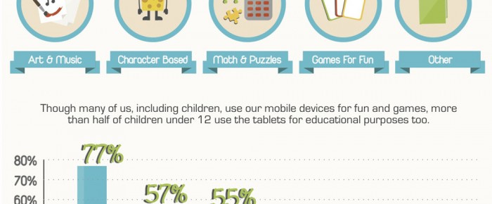 Kids and the Mobile Technology Takeover – Infographic