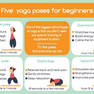 Benefits Of Yoga – Infographic