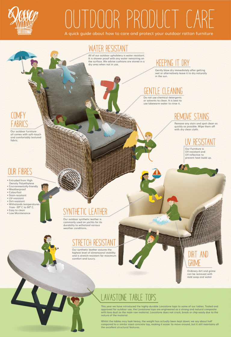 Outdoor Product Care Infographic Imagination Waffle