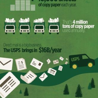 The Truth About Trees : Paper Waste In The US