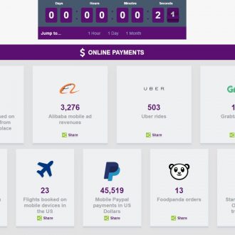 Amazing Real-Time Mobile Data Statistics From Coupon Machine.