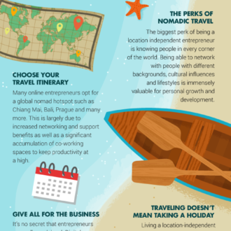 How to Run A Business While Traveling For Six Months Every Year – Infographic