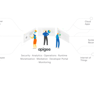 API Management Made Better with Apigee Platform