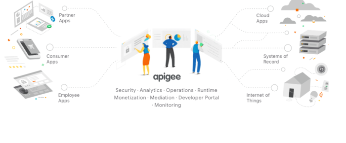 API Management Made Better with Apigee Platform