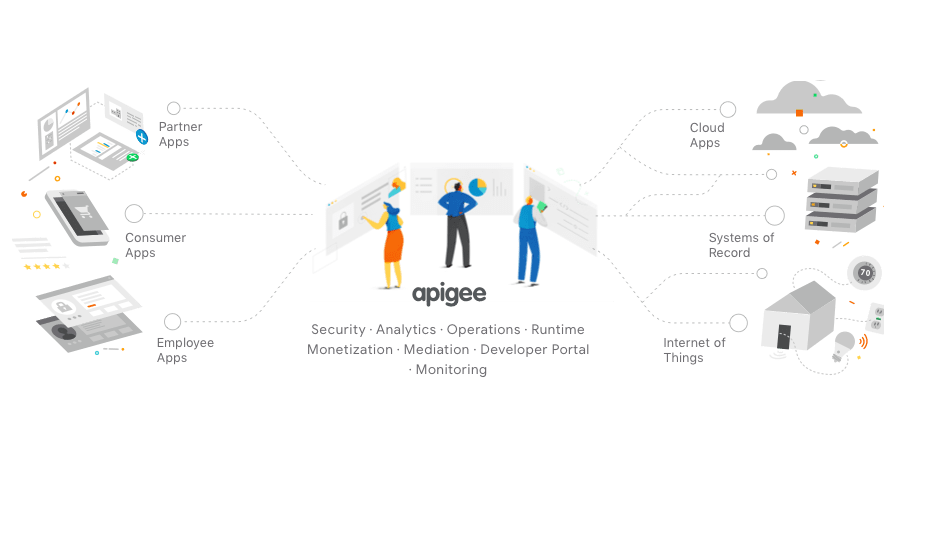 Apigee Platform