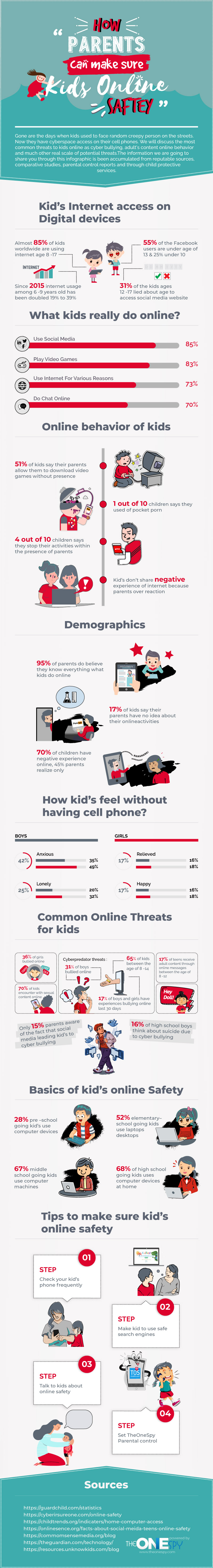 How-Parents-can-Make-Sure-Kid’s-Online-Safety-–-Infographic