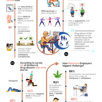 Dangers of Drug Abuse at workplace – Infographic