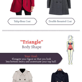 Women’s Blazer Guide According to all Body Shape – Infographic