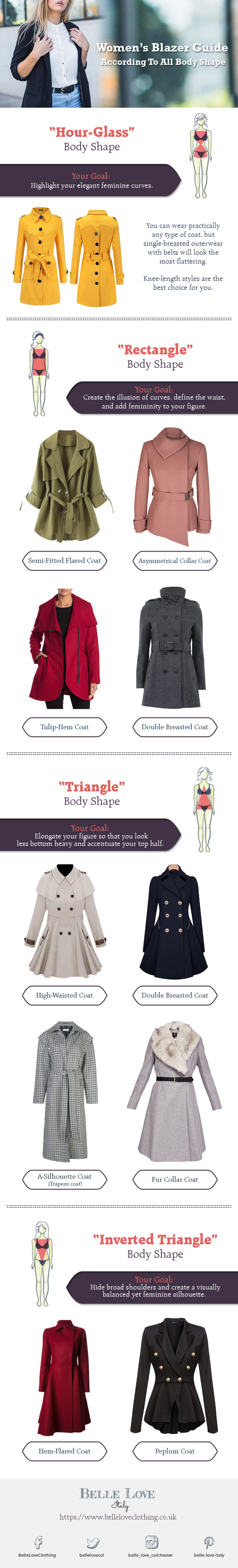 Women’s Blazer Guide According to all Body Shape Infographic