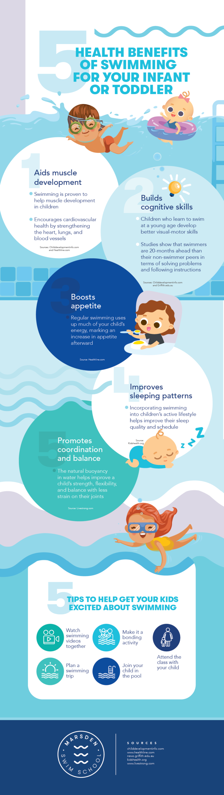 5 Health Benefits of Swimming for Your Infant or Toddler Infographic