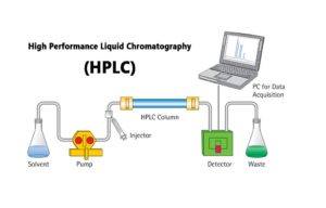 What Are The Uses Of HPLC? - Imagination Waffle