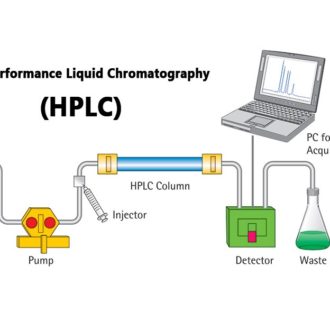 What are the Uses of HPLC?