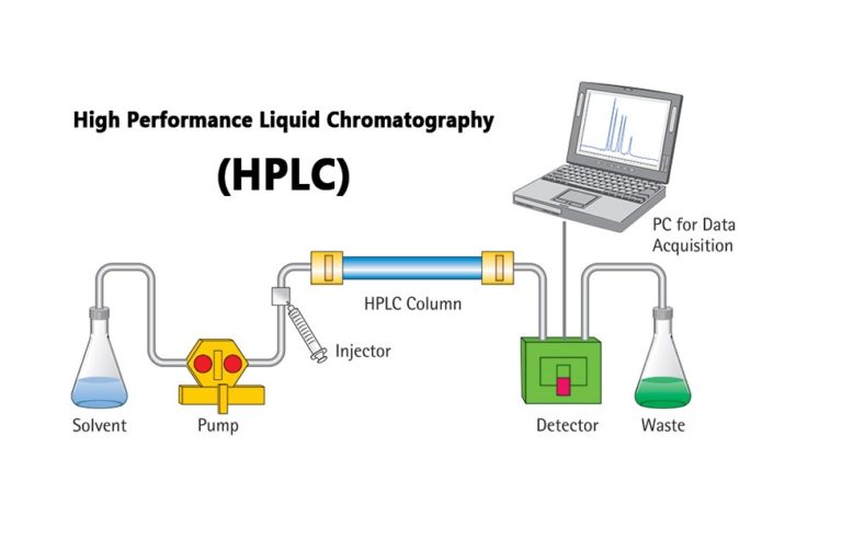 what-are-the-uses-of-hplc-imagination-waffle