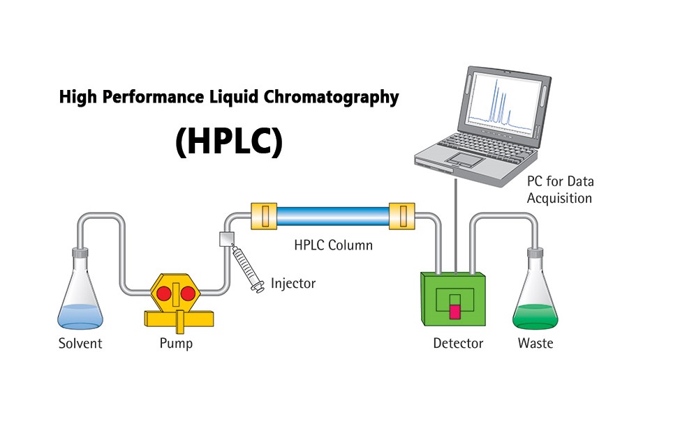 HPLC